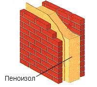 піноізол