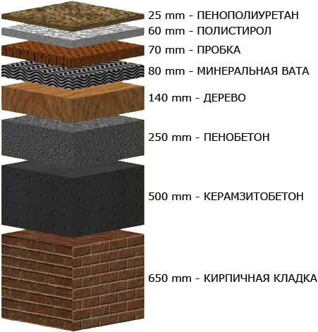 сравнительная характеристика материалов