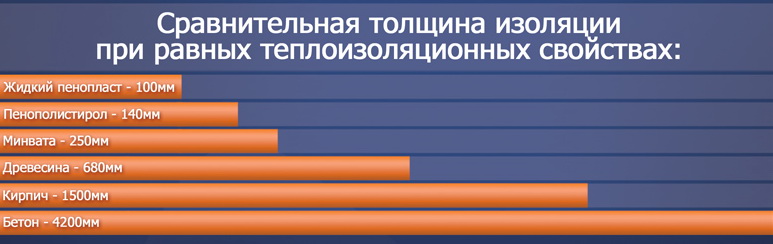 Пеноизол