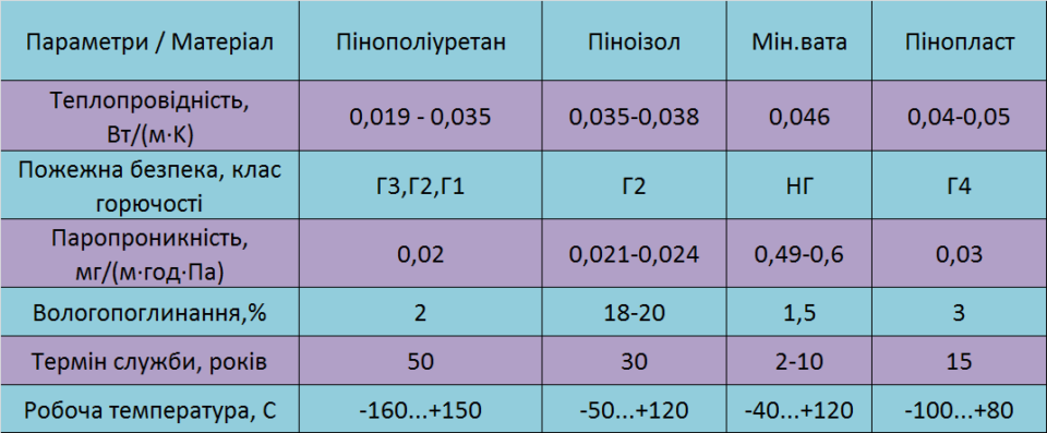 порівняння матеріалів